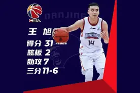 2022年CBA现役七个“小矮人”，最高大的球员一米八图片