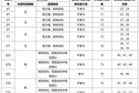 认识了这些图纸代号，造价新手再也不用担心看不懂图纸了图片