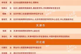 二十大党代表中，82人来自医药健康领域图片