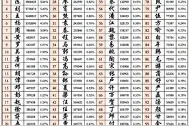 重庆市百家姓图片