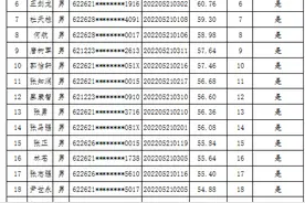 【面试通知】陇南市公安局面向公安院校毕业生和退役军人公开招聘留置看护岗位警务辅助人员面试通知图片