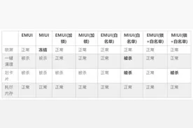 深度比较EMUI与MIUI后台处理图片
