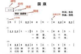 【音乐理论】一张图看懂简谱（建议收藏）图片
