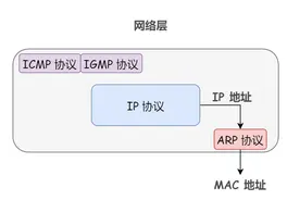 过年回去，终于给老人讲清楚两台电脑是如何通信的图片