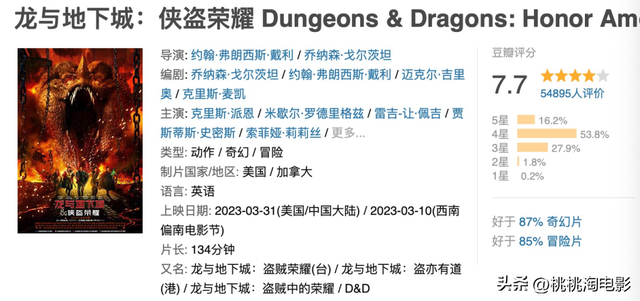 想推荐本周的院线片给你们。