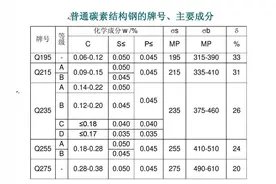 Q235钢你知道是什么意思吗？最详细讲解，速看收藏图片
