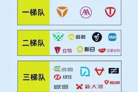 电动车品牌分为4个梯队！2025年哪个品牌最受欢迎，终于搞明白了图片