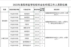有编制！洛阳最新招聘224人！图片