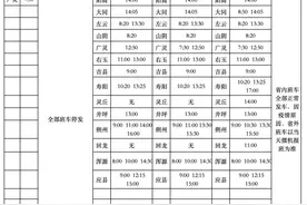「长途大巴」春节期间太原各汽车站运营发班计划信息汇总图片
