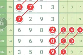 七星彩第2834期头尾合数规律预测走势数据图片