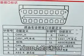 CAN线通讯故障如何检修？图片