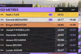 博尔特世界纪录19秒19遭挑战！莱尔斯飙出19秒31，他将开创新时代图片