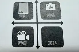 抖音拍摄剪辑教程图片