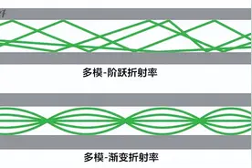光纤基础知识大全图片