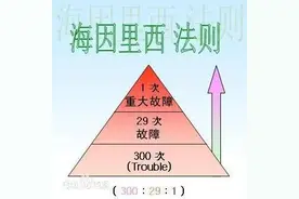 唐山雷霆风暴背后的1：29：300法则思考图片
