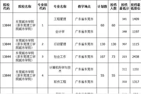 想考公办，你要达到这个分数！广东专升本各院校投档分数线汇总图片