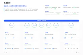 年省差旅费500万，这家企业差旅管理这样做！图片