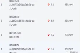 5月24日，太原出行特别提示！这些路段右转需要看信号灯指示图片