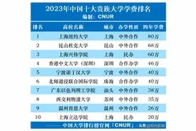 2023年中国十大贵族大学排名图片