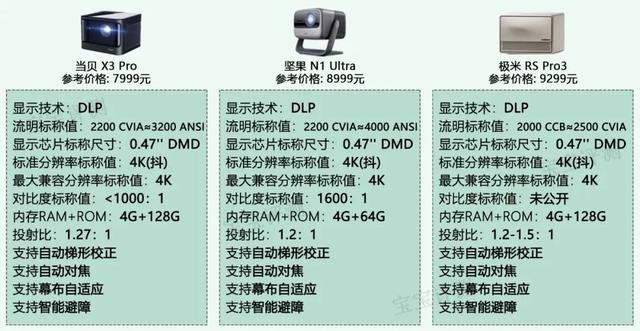 53��ͶӰ�Ǻ��������ٵ����򣬻�����Ǯ��ѡ�����ʺϺ��ӵ�ͶӰ��