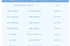 泰州医保传来好消息！即日起，允许异地就医“多地备案”图片
