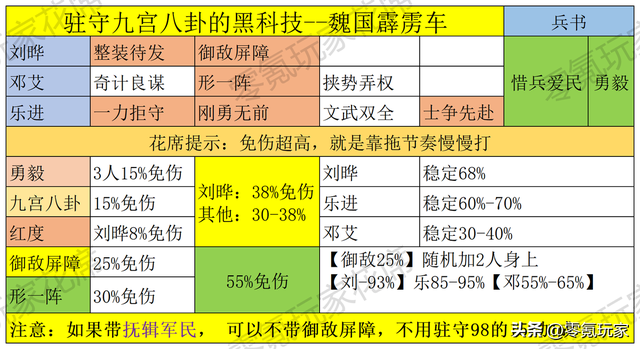 当三国志战略版变成LOL和红警，第二届联盟争霸赛有点意思了
