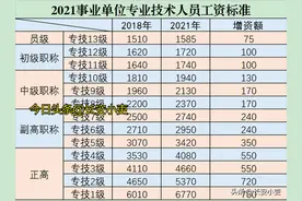 2023年工资普调—事业单位专技岗标准预测图片
