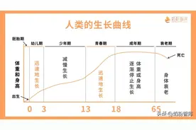 牛羊奶粉怎么选？佳贝艾特、飞鹤、蓝河、a2等8款产品深度评测！图片