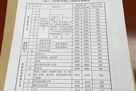 揭秘中石油员工工资真相，网友爆料是否属实？图片