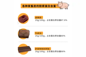 鸡皮、猪皮、鱼皮，经常吃会怎样？吃对是个宝，吃错反而是养病图片