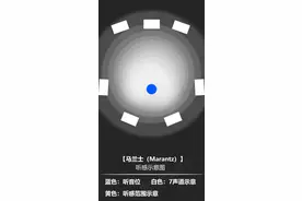 初买解码功放，不知道日系选择【天龙】还是【马兰士】进来了解。图片