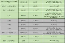 武大樱花开了，哪些校门可通行，开车要从哪里走？看这里！图片