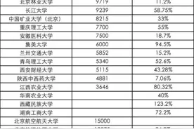 太卷了！这些专业将成今年考研“重灾区”，预计录取率只有2%图片