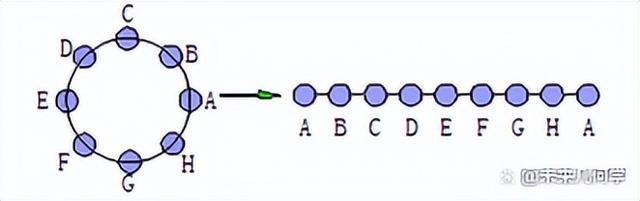 高中数学：排列组合解题方法和策略（珍藏版）