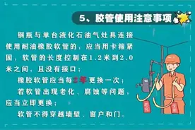 餐饮场所使用液化气，这些规定请遵守图片