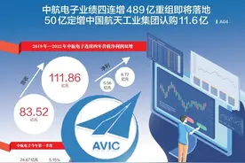 中航电子业绩四连增489亿重组即将落地 50亿定增中国航天工业集团认购11.6亿图片