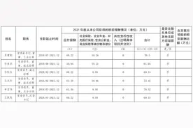 14家河南国企工资发布图片