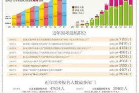 又是一年高考季，以后想考公务员，选对大学专业很重要图片