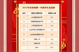 济南初中哪家强，推荐生录取看一看图片