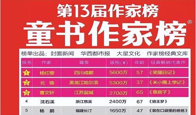 作品“又黄又暴力”被央视点名批评，撒贝宁：他的作品，少儿不宜
