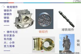 金属的液态成型也叫铸造，铸造的工艺过程你知道么？63页内容讲解图片