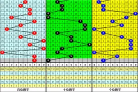 钱哥2021316期福彩3D：重号7再出，本期绝杀4图片