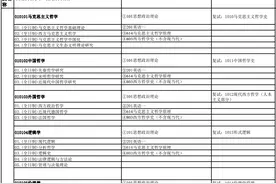 哲学考研丨中南大：招生情况、参考书、分数线、录取数据图片