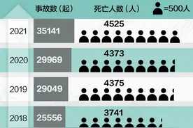 “头”等大事要重视！电动自行车如何选择安全头盔？图片