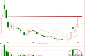 基建能源爆发，中国能建、太阳能、中国电建谁是龙头大哥？图片