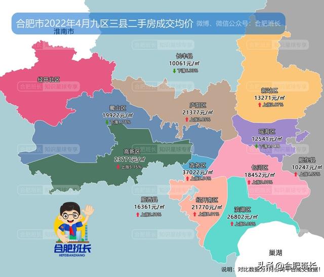 合肥4月二手房量跌价涨，7600字解析二手房的最新变化