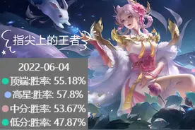 三榜榜首的嫦娥，为什么这么强？除了伽罗用谁来克制她比较好？图片