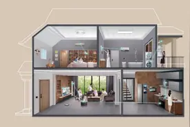 智能家居，急需“韭菜”图片