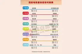 今起，西安地铁全线恢复运营！另附西安火车站进站流程图图片