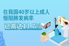 成都中医哮喘医院·成都中医肺科医院呼吸肌的检查及康复训练图片